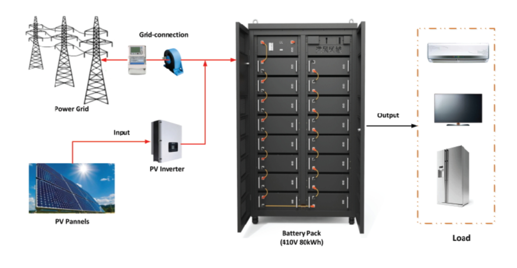 Redux Energy Battery Energy Storage System